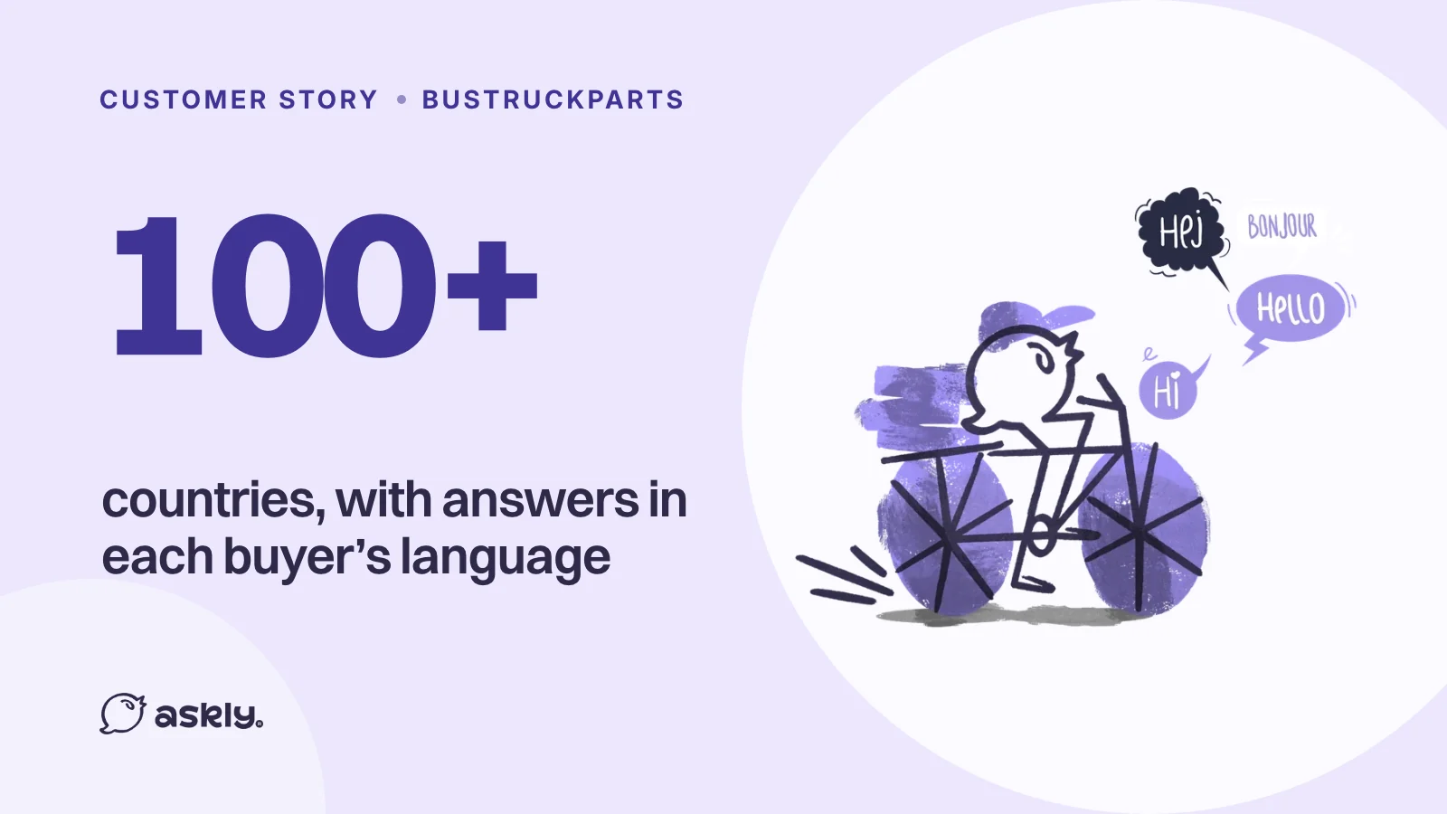 BusTruckParts: 100+ countries, with answers in each buyer’s language, with the Askly bird on a bike, saying hello in several languages