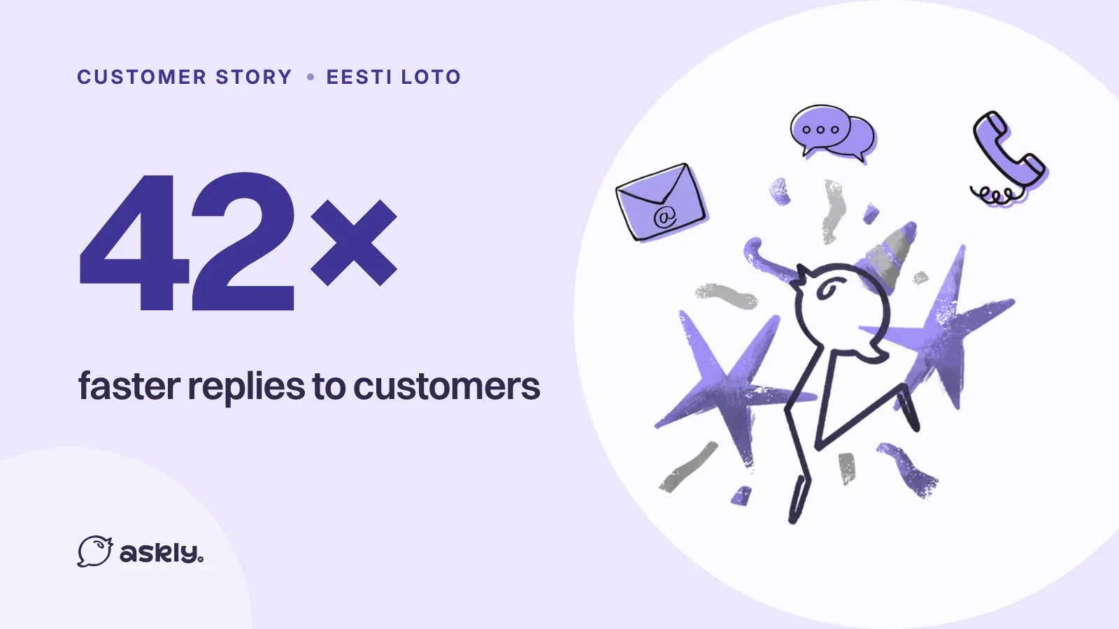 Eesti Loto: 42× faster replies to customers, with the Askly bird celebrating with email, chat and phone icons