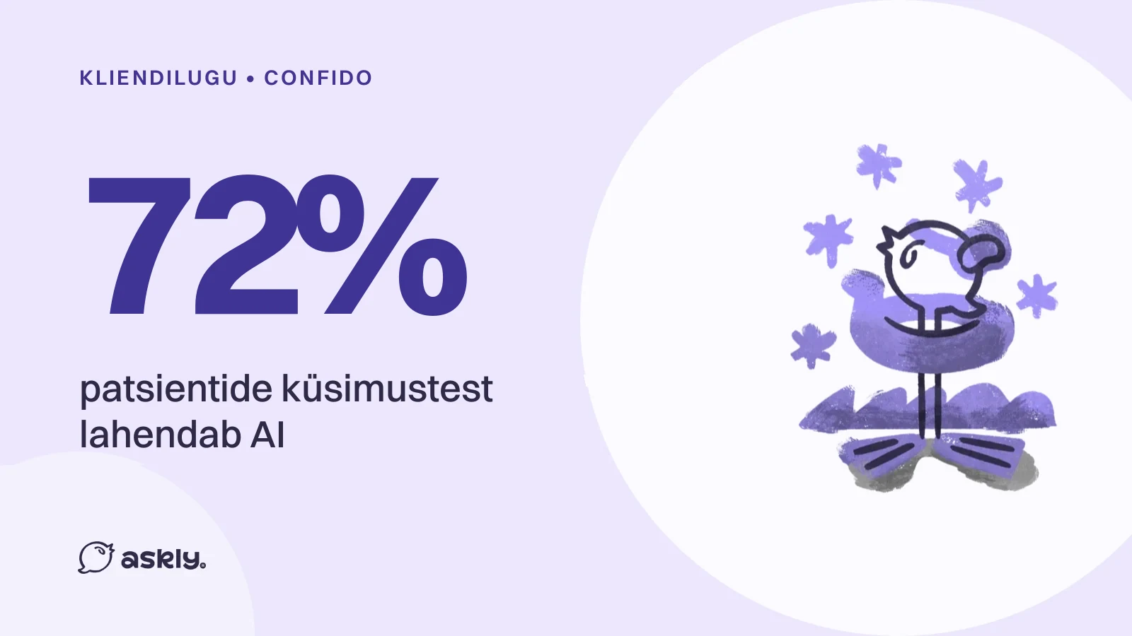 Confido: 72% patsientide küsimustest lahendab AI, Askly lind tähtede keskel