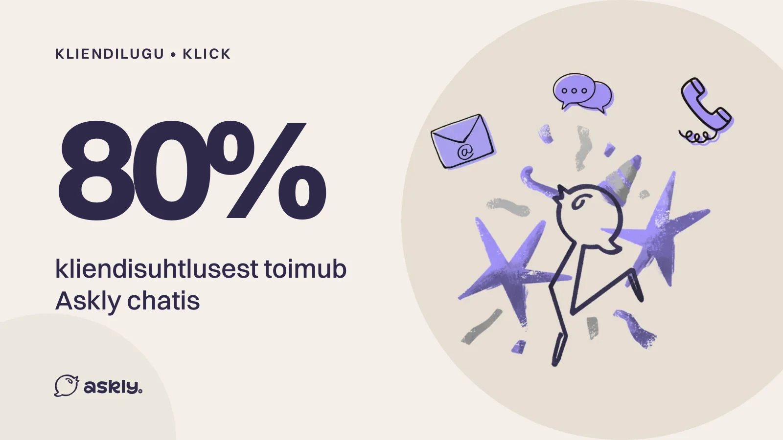 Klick: 80% kliendisuhtlusest toimub Askly chatis, Askly lind tähistab koos e-kirja, chati ja telefoni ikoonidega