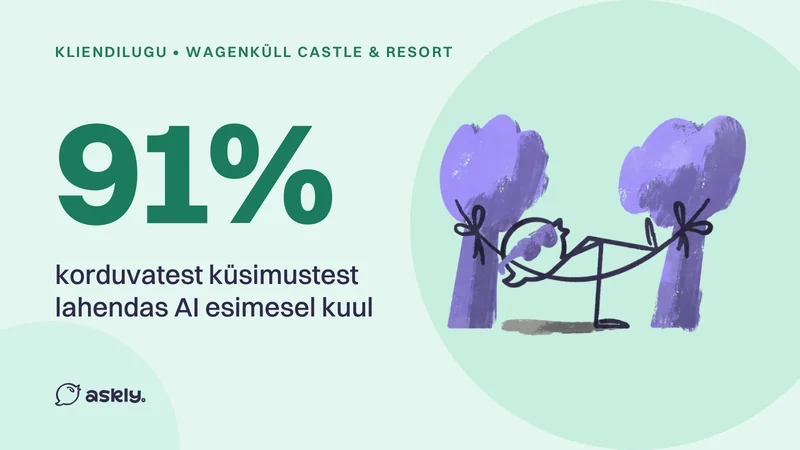 Wagenküll Castle & Resort: 91% korduvatest küsimustest lahendas AI esimesel kuul, Askly lind puhkab võrkkiiges